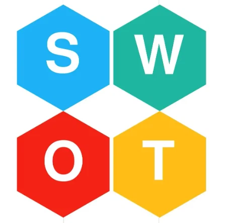 swot